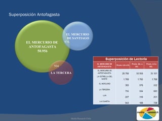 Superposición Antofagasta Media Research Chile 504 976 EL MERCURIO DE  ANTOFAGASTA 50.956 LA TERCERA EL MERCURIO DE SANTIAGO 