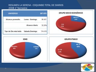 RESUMEN LA SERENA - COQUIMBO TOTAL DE DIARIOS 2008 1°Semestre 