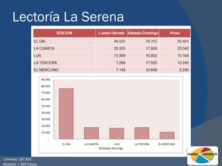 Lectoría La Serena Universo: 267.870 Muestra: 1.200 Casos 