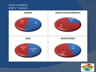 DÍA DE LA SERENA 2008 1° Semestre 