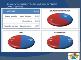 RESUMEN VALPARAÍSO - VIÑA DEL MAR TOTAL DE DIARIOS 2008 1°Semestre 