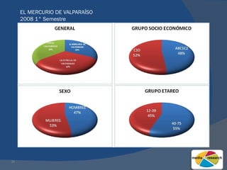 EL MERCURIO DE VALPARAÍSO 2008 1° Semestre 
