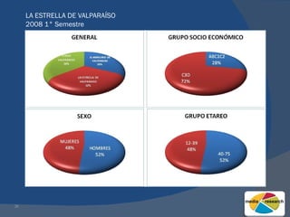 LA ESTRELLA DE VALPARAÍSO 2008 1° Semestre 