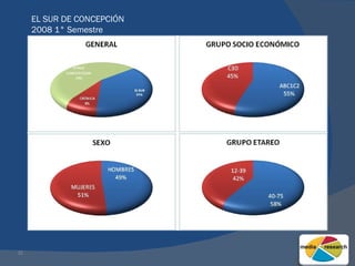 EL SUR DE CONCEPCIÓN 2008 1° Semestre 