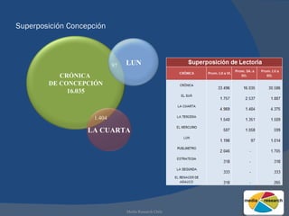 Superposición Concepción Media Research Chile 1.404 97 CRÓNICA  DE CONCEPCIÓN 16.035 LA CUARTA LUN 