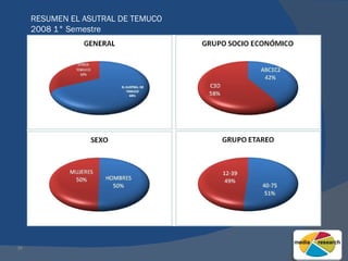 RESUMEN EL ASUTRAL DE TEMUCO 2008 1° Semestre 