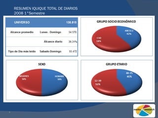 RESUMEN IQUIQUE TOTAL DE DIARIOS 2008 1°Semestre 