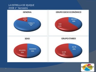 LA ESTRELLA DE IQUIQUE 2008 1° Semestre 