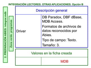 INTEGRACIÓN LECTORES. OTRAS APLICACIONES. Opción B2.PREPARACIÓNABIES:integrar.mdb
Zonaverde:programas Descripción general
Driver
DB Paradox, DBF dBase,
MDB Access.
Formatos de archivos de
datos reconocidos por
Abies.
Tipo de campo: Texto.
Tamaño: 3.
Valores en la ficha creada
MDB
 
