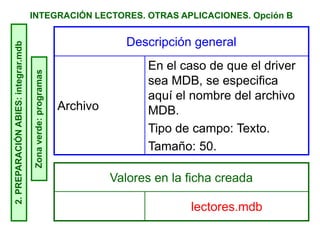 INTEGRACIÓN LECTORES. OTRAS APLICACIONES. Opción B2.PREPARACIÓNABIES:integrar.mdb
Zonaverde:programas Descripción general
Archivo
En el caso de que el driver
sea MDB, se especifica
aquí el nombre del archivo
MDB.
Tipo de campo: Texto.
Tamaño: 50.
Valores en la ficha creada
lectores.mdb
 