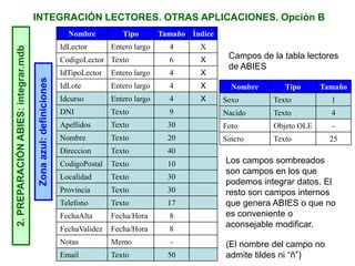 INTEGRACIÓN LECTORES. OTRAS APLICACIONES. Opción B2.PREPARACIÓNABIES:integrar.mdb
Zonaazul:definiciones
Nombre Tipo Tamaño Índice
IdLector Entero largo 4 X
CodigoLector Texto 6 X
IdTipoLector Entero largo 4 X
IdLote Entero largo 4 X
Idcurso Entero largo 4 X
DNI Texto 9
Apellidos Texto 30
Nombre Texto 20
Direccion Texto 40
CodigoPostal Texto 10
Localidad Texto 30
Provincia Texto 30
Telefono Texto 17
FechaAlta Fecha/Hora 8
FechaValidez Fecha/Hora 8
Notas Memo -
Email Texto 50
Nombre Tipo Tamaño
Sexo Texto 1
Nacido Texto 4
Foto Objeto OLE -
Sincro Texto 25
Los campos sombreados
son campos en los que
podemos integrar datos. El
resto son campos internos
que genera ABIES o que no
es conveniente o
aconsejable modificar.
(El nombre del campo no
admite tildes ni “ñ”)
Campos de la tabla lectores
de ABIES
 