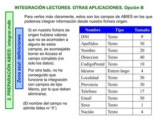 INTEGRACIÓN LECTORES. OTRAS APLICACIONES. Opción B2.PREPARACIÓNABIES:integrar.mdb
Zonaazul:definiciones
Nombre Tipo Tamaño
DNI Texto 9
Apellidos Texto 30
Nombre Texto 20
Direccion Texto 40
CodigoPostal Texto 10
Idcurso Entero largo 4
Localidad Texto 30
Provincia Texto 30
Telefono Texto 17
Email Texto 50
Sexo Texto 1
Nacido Texto 4
Para verlos más claramente, estos son los campos de ABIES en los que
podemos integrar información desde nuestro fichero origen.
(El nombre del campo no
admite tildes ni “ñ”)
Si en nuestro fichero de
origen hubiera valores
que no se acomoden a
alguno de estos
campos, es aconsejable
borrar en Access el
campo completo (no
solo los datos).
Por otro lado, no he
conseguido que
funcione la integración
con campos de tipo
Memo, por lo que deben
eliminarse.
 