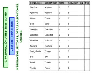 INTEGRACIÓNLECTORES.OTRASAPLICACIONES.
OpciónB
2.PREPARACIÓNABIES:integrar.mdb
Zonaazul:definiciones
CampoAbies CampoOrigen Tabla TipoOrigen Sep Pos
Nombre Nombre L S
Apellidos Apellidos L S
Idcurso Curso L S
Sexo Sexo L S
Direccion Direccion L S
Localidad Localidad L S
Provincia Provincia L S
Telefono Telefono L S
CodigoPostal Codigo L S
DNI DNI L S
Email Correo L S
Nacido Fecha L S
 