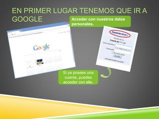 EN PRIMER LUGAR TENEMOS QUE IR A 
GOOGLE Acceder con nuestros datos 
personales. 
Si ya posees una 
cuenta, puedes 
acceder con ella. 
 