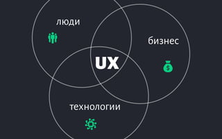 Легкий путь из UI  дизайнера стать UX/UI дизайнером
