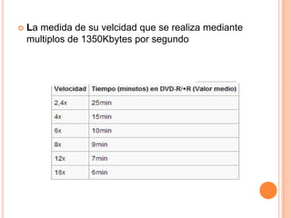   La medida de su velcidad que se realiza mediante
    multiplos de 1350Kbytes por segundo
 