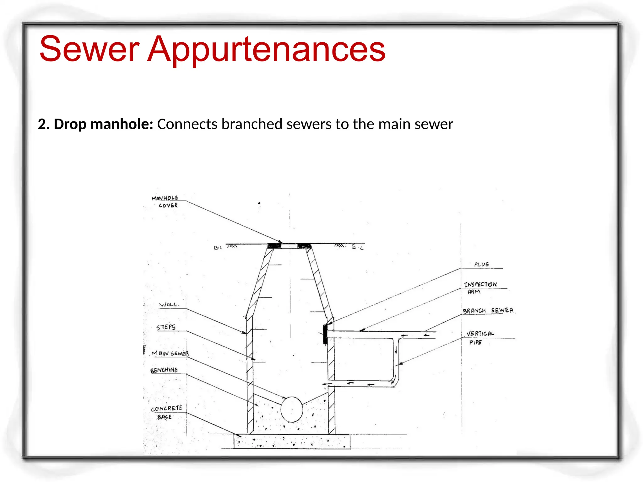 2. Drop manhole: Connects branched sewers to the main sewer
Sewer Appurtenances
 