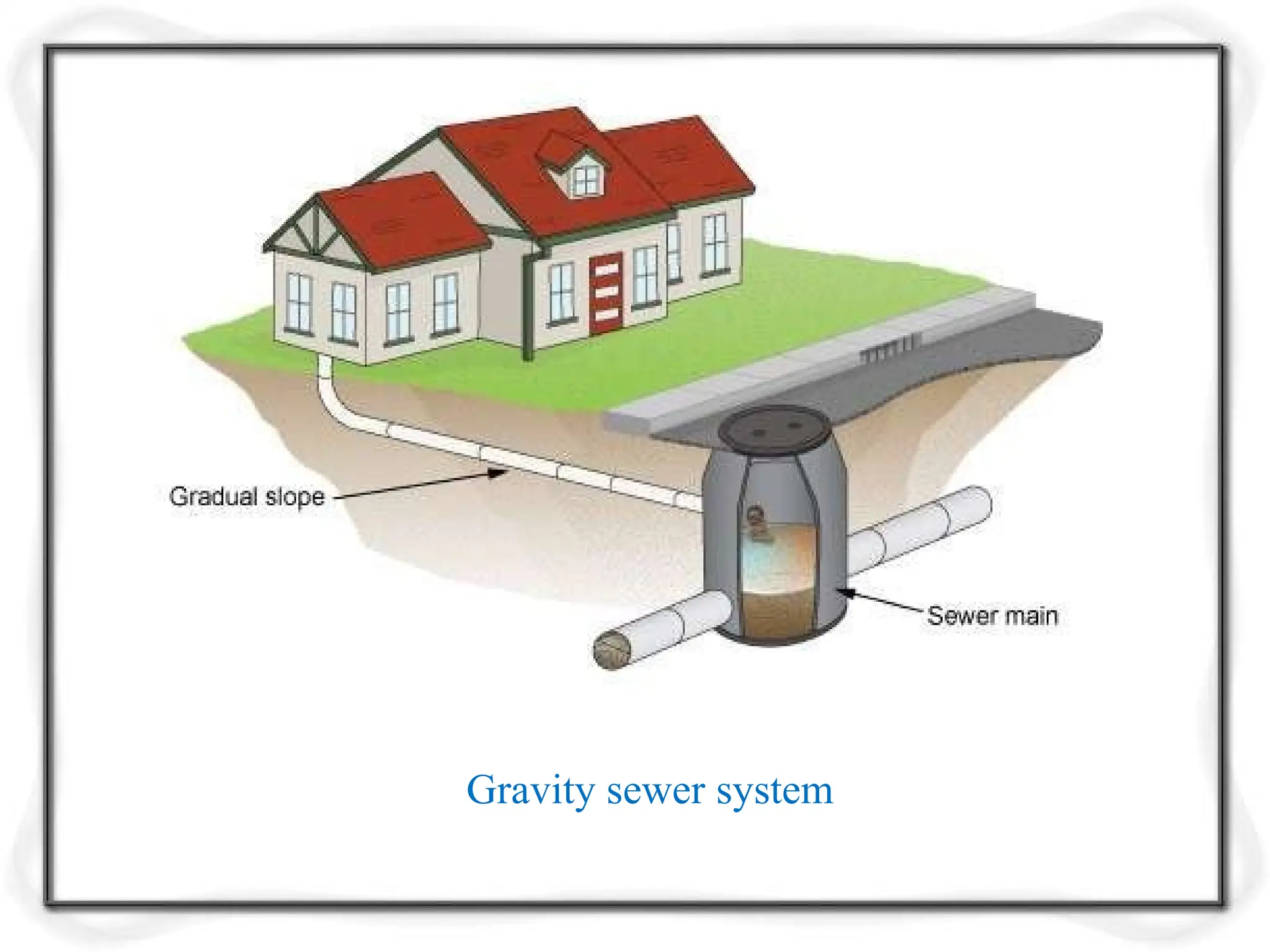 Gravity sewer system
 