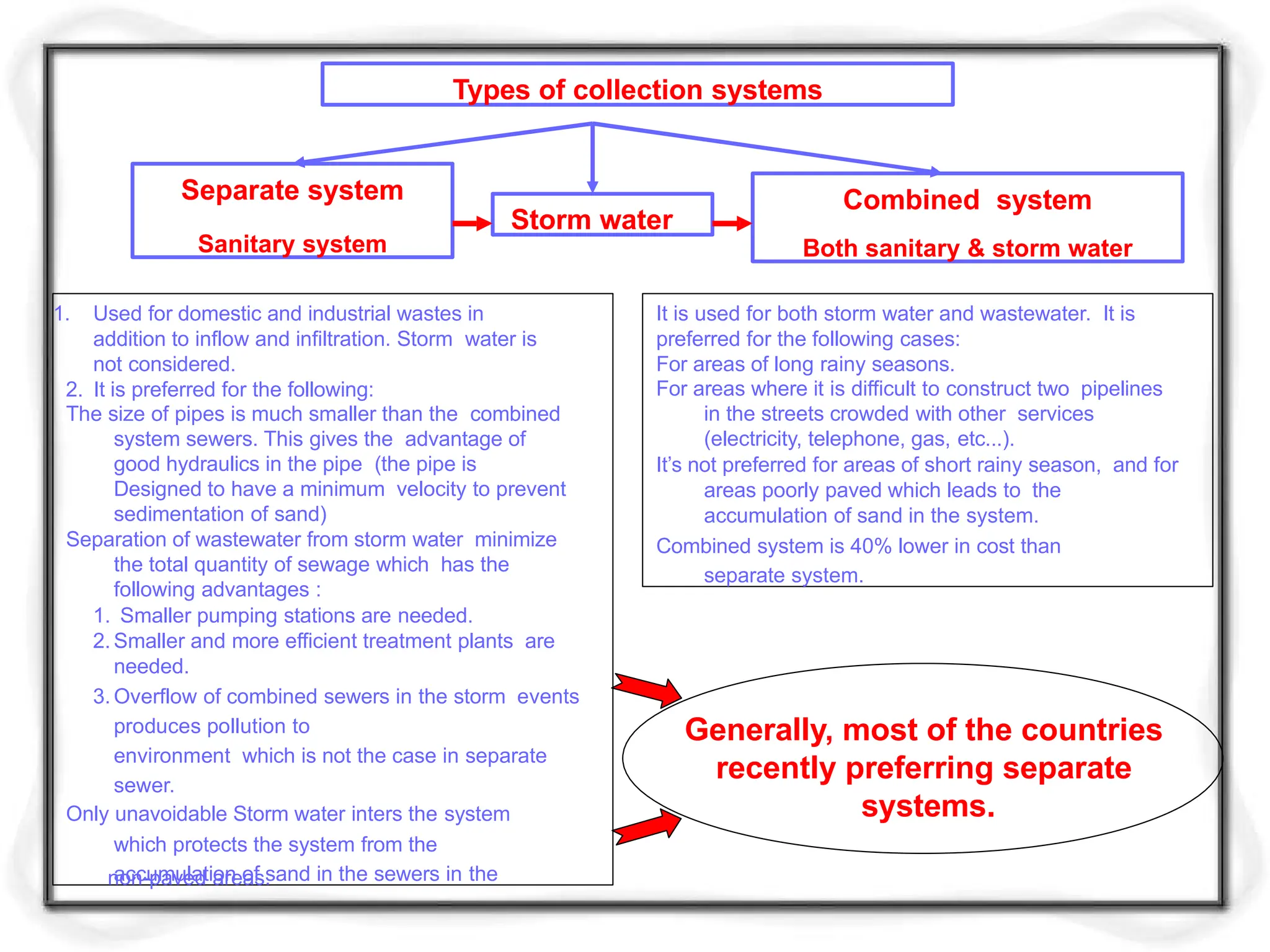 Types of collection systems
Separate system
Sanitary system
Combined system
Both sanitary & storm water
1. Used for domestic and industrial wastes in
addition to inflow and infiltration. Storm water is
not considered.
2. It is preferred for the following:
The size of pipes is much smaller than the combined
system sewers. This gives the advantage of
good hydraulics in the pipe (the pipe is
Designed to have a minimum velocity to prevent
sedimentation of sand)
Separation of wastewater from storm water minimize
the total quantity of sewage which has the
following advantages :
1. Smaller pumping stations are needed.
2.Smaller and more efficient treatment plants are
needed.
3.Overflow of combined sewers in the storm events
produces pollution to
environment which is not the case in separate
sewer.
Only unavoidable Storm water inters the system
which protects the system from the
accumulation of sand in the sewers in the
non-paved areas.
It is used for both storm water and wastewater. It is
preferred for the following cases:
For areas of long rainy seasons.
For areas where it is difficult to construct two pipelines
in the streets crowded with other services
(electricity, telephone, gas, etc...).
It’s not preferred for areas of short rainy season, and for
areas poorly paved which leads to the
accumulation of sand in the system.
Combined system is 40% lower in cost than
separate system.
Storm water
Generally, most of the countries
recently preferring separate
systems.
 