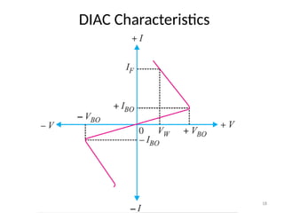 18
DIAC Characteristics
 