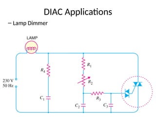 20
DIAC Applications
– Lamp Dimmer
 