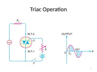 6
Triac Operation
 