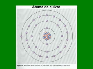 Atome de cuivre

 