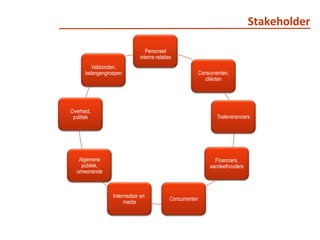Stakeholder