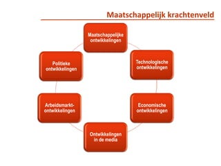 Maatschappelijkkrachtenveld