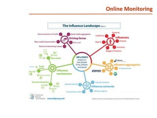 Online Monitoring