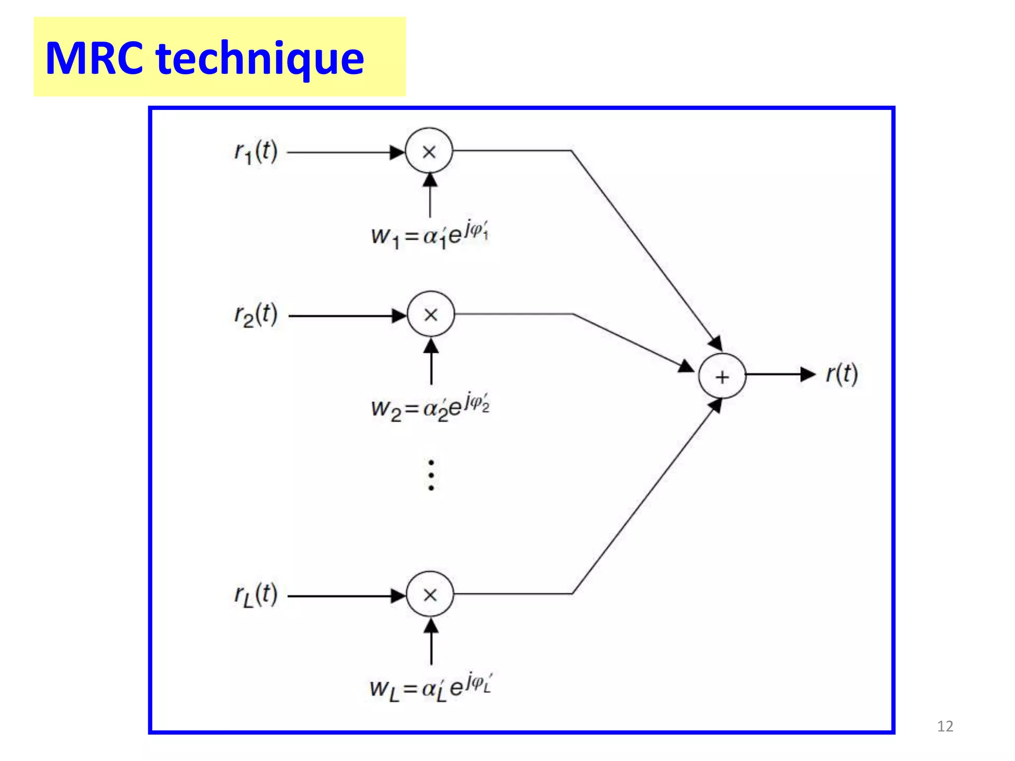 Wireless Channel Impairment Mitigation Techniques | PPTX