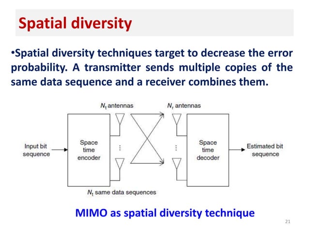 Wireless Channel Impairment Mitigation Techniques | PPTX