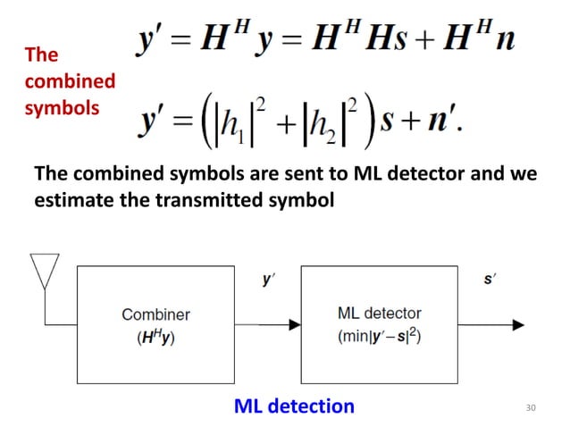 Wireless Channel Impairment Mitigation Techniques | PPTX