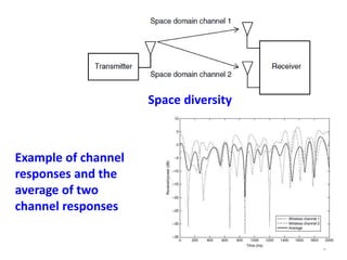 Wireless Channel Impairment Mitigation Techniques | PPTX