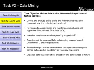www.lectromec.com
Task #2 – Data Mining
Task Objective: Gather data to direct on-aircraft inspection and
testing activities.
• Collect and analyze EWIS failure and maintenance data and
document how it is collected and analyzed
• Review and assess mishap and maintenance databases and
applicable Airworthiness Directives (ADs)
• Interview maintenance and engineering support staff
• Examine maintenance and failure data using keyword search
(Attachment D provides guidance)
• Review findings, maintenance actions, discrepancies and repairs
carried out as part of mandatory or voluntary inspections
• Organize data by zone/station, probability and seriousness of failure
Task #1–Analysis
Task #2–Maint. Data
Task #3–Inspection
Task #4–Lab Eval.
Task #5–EWIS Risk
Task #6–Mitigation
Task #7–Reassess
 