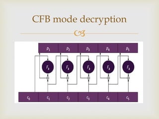 Lectrue-09,10ModofOperation in information security.pptx