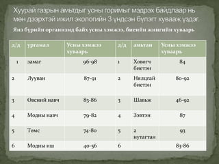 Lects2 | PPT