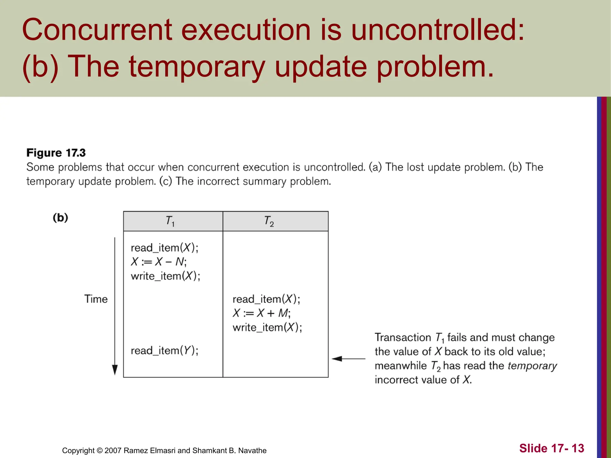 Copyright © 2007 Ramez Elmasri and Shamkant B. Navathe Slide 17- 13
Concurrent execution is uncontrolled:
(b) The temporary update problem.
 