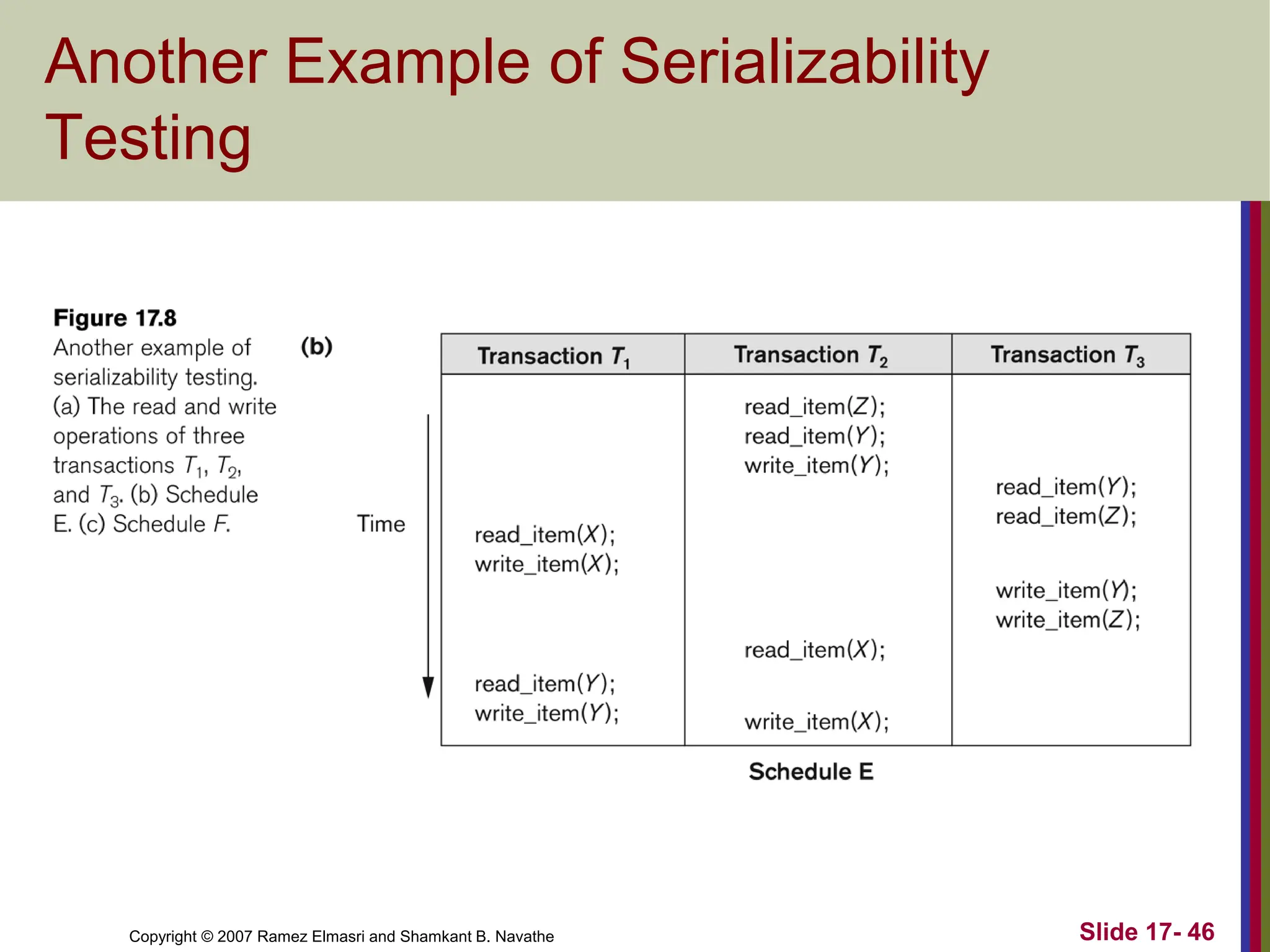Copyright © 2007 Ramez Elmasri and Shamkant B. Navathe Slide 17- 46
Another Example of Serializability
Testing
 