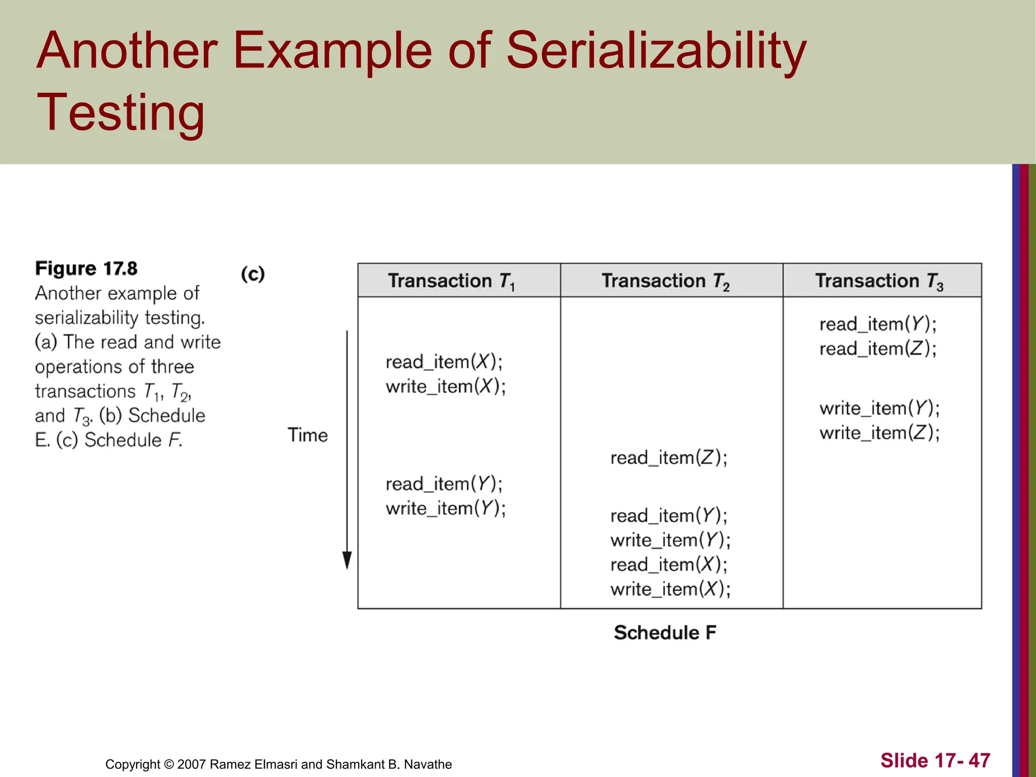 Copyright © 2007 Ramez Elmasri and Shamkant B. Navathe Slide 17- 47
Another Example of Serializability
Testing
 