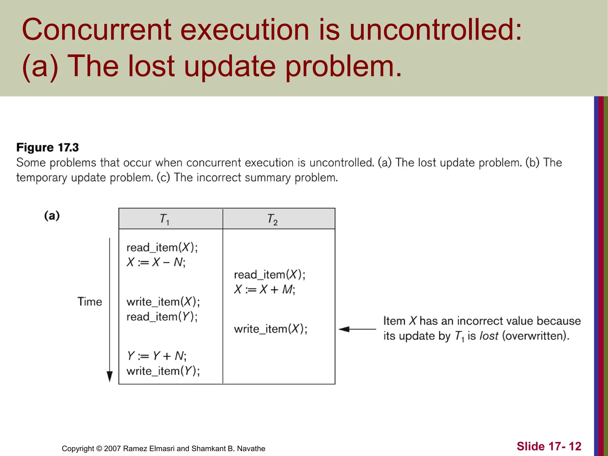 Copyright © 2007 Ramez Elmasri and Shamkant B. Navathe Slide 17- 12
Concurrent execution is uncontrolled:
(a) The lost update problem.
 