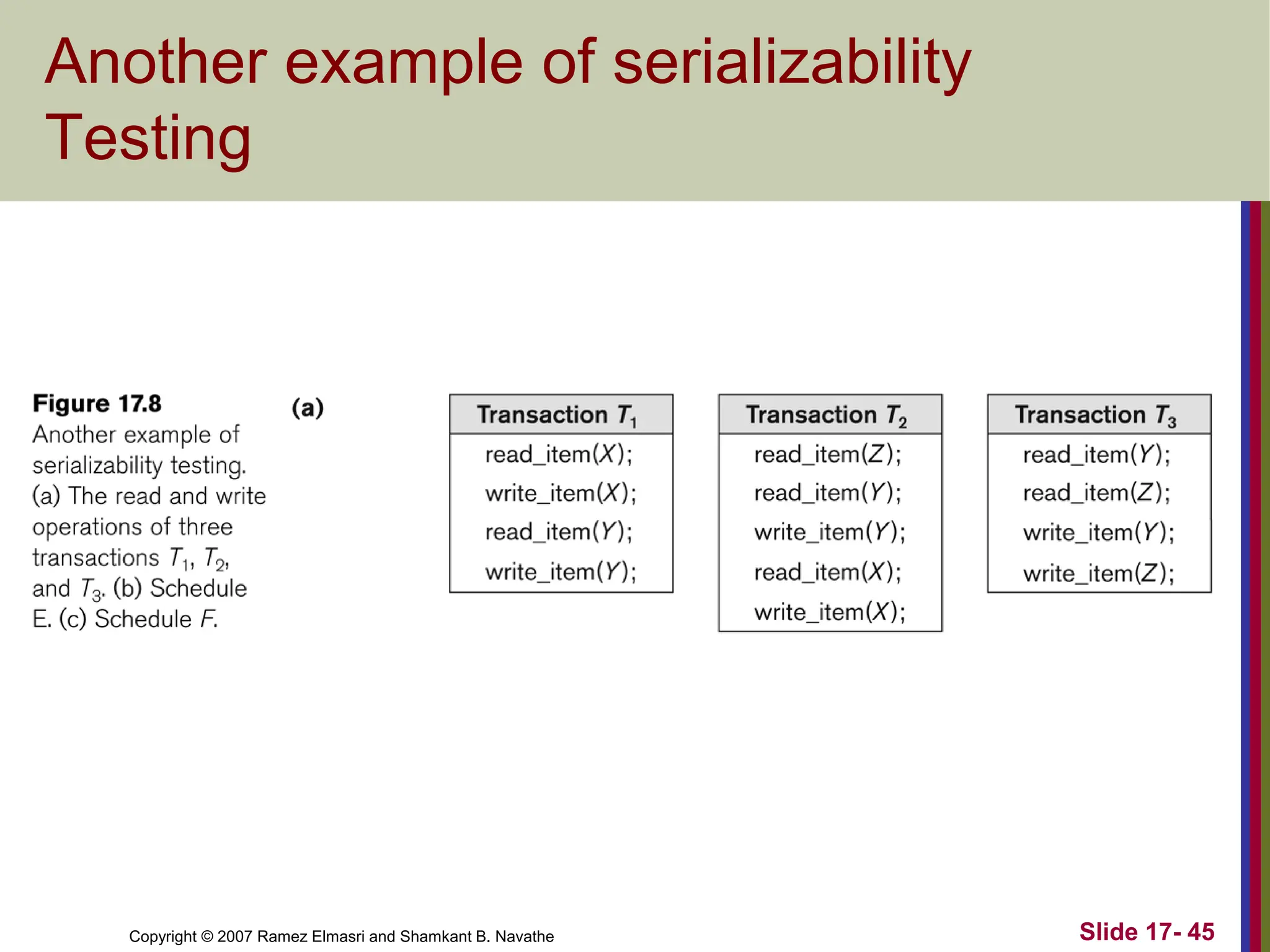 Copyright © 2007 Ramez Elmasri and Shamkant B. Navathe Slide 17- 45
Another example of serializability
Testing
 