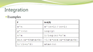 Integration
 Examples
 