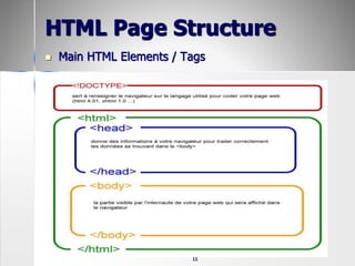 HTML Page Structure
 Main HTML Elements / Tags
11
 
