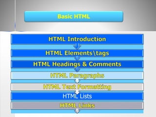 HTML Lists
Basic HTML
 