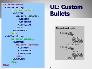INE2720 – Web Application Software Development 35
UL: Custom
Bullets
<UL TYPE="DISC">
<LI>The UL tag
<UL TYPE="CIRCLE">
<LI>TYPE
<UL TYPE="SQUARE">
<LI>DISC
<LI>CIRCLE
<LI>SQUARE
</UL>
<LI>COMPACT
</UL>
<LI>The LI tag
<UL TYPE="CIRCLE">
<LI>TYPE
<UL TYPE="SQUARE">
<LI>DISC
<LI>CIRCLE
<LI>SQUARE
</UL>
<LI>VALUE
</UL>
</UL>
 