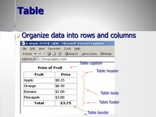 21
Table
 Organize data into rows and columns
Table header
Table body
Table footer
Table border
Table caption
 