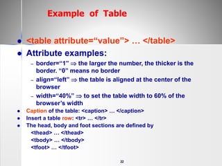 22
 <table attribute=“value”> … </table>
 Attribute examples:
– border=“1”  the larger the number, the thicker is the
border. “0” means no border
– align=“left”  the table is aligned at the center of the
browser
– width=“40%”  to set the table width to 60% of the
browser’s width
 Caption of the table: <caption> … </caption>
 Insert a table row: <tr> … </tr>
 The head, body and foot sections are defined by
<thead> … </thead>
<tbody> … </tbody>
<tfoot> … </tfoot>
Example of Table
 