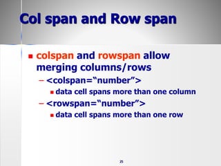 25
Col span and Row span
 colspan and rowspan allow
merging columns/rows
– <colspan=“number”>
 data cell spans more than one column
– <rowspan=“number”>
 data cell spans more than one row
 
