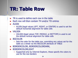 29
TR: Table Row
 TR is used to define each row in the table
 Each row will then contain TH and/or TD entries
 ALIGN
– ALIGN (legal values LEFT, RIGHT, or CENTER) is used to set the
default horizontal alignment for table cells
 VALIGN
– VALIGN (legal values TOP, MIDDLE, or BOTTOM) is used to set
the default vertical alignment for table cells
 BGCOLOR
– Sets the color for the table row, overriding any values set for the
table as a whole via the BGCOLOR attribute of TABLE
 BORDERCOLOR, BORDERCOLORDARK,
 BORDERCOLORLIGHT
– Supported only by Internet Explorer, these specify the colors to
use for the row borders
 